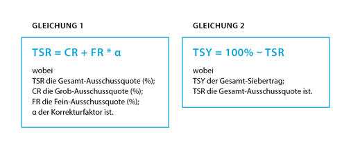 Recyclingfähigkeit Recyclingfähigkeit